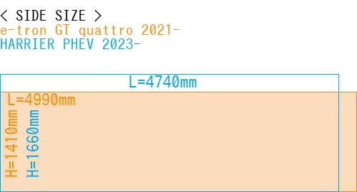 #e-tron GT quattro 2021- + HARRIER PHEV 2023-